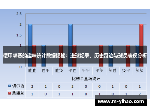 德甲联赛的趣味统计数据揭秘：进球纪录、历史奇迹与球员表现分析