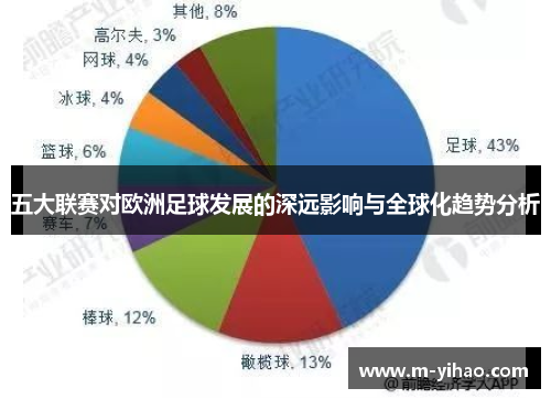 五大联赛对欧洲足球发展的深远影响与全球化趋势分析