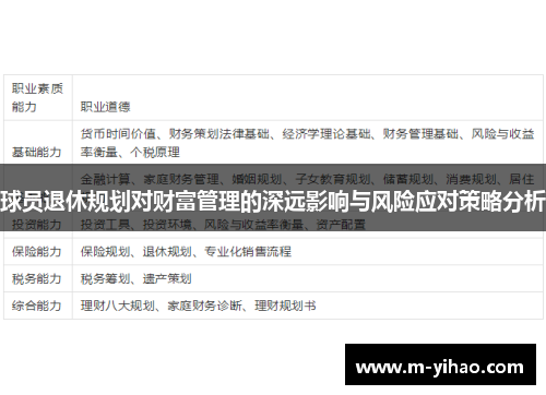 球员退休规划对财富管理的深远影响与风险应对策略分析