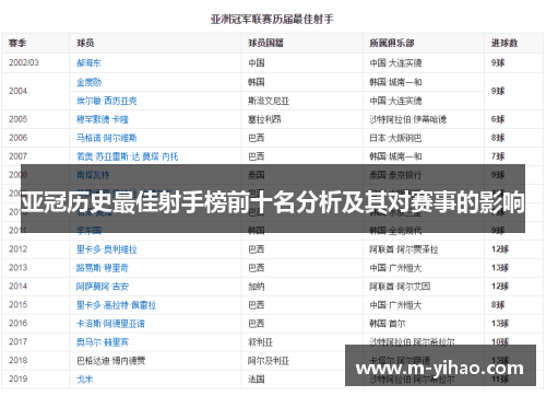 亚冠历史最佳射手榜前十名分析及其对赛事的影响