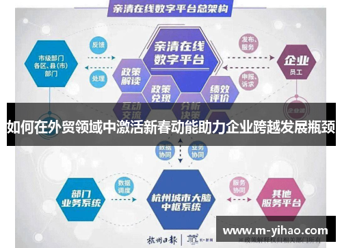 如何在外贸领域中激活新春动能助力企业跨越发展瓶颈